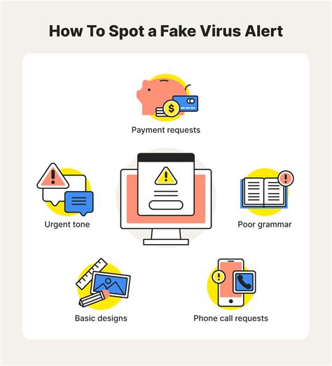 are viruses fake